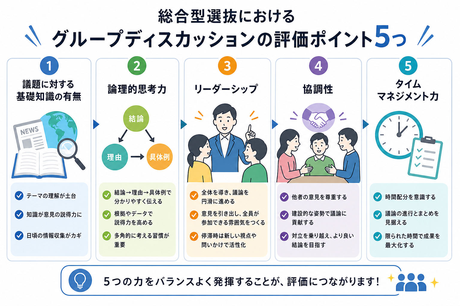 総合型選抜におけるグループディスカッションの評価ポイント5つ