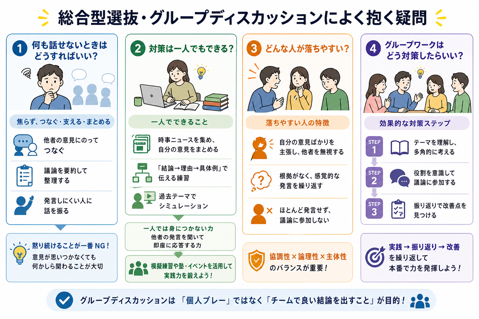 総合型選抜・グループディスカッションによく抱く疑問