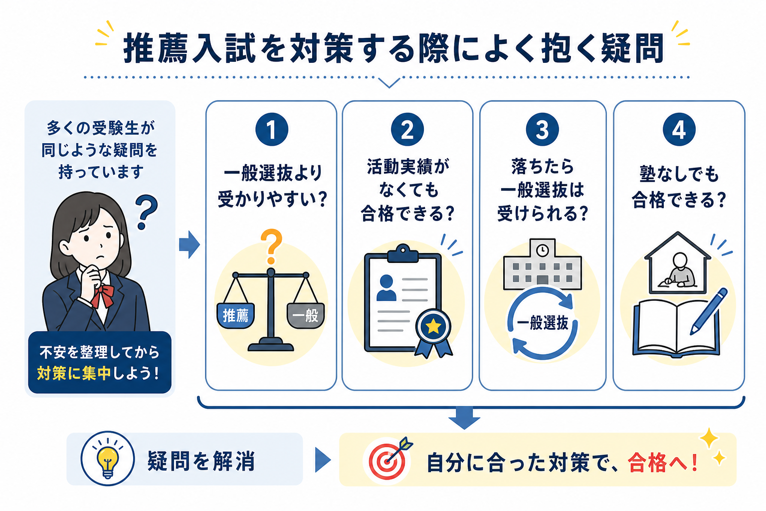 図解