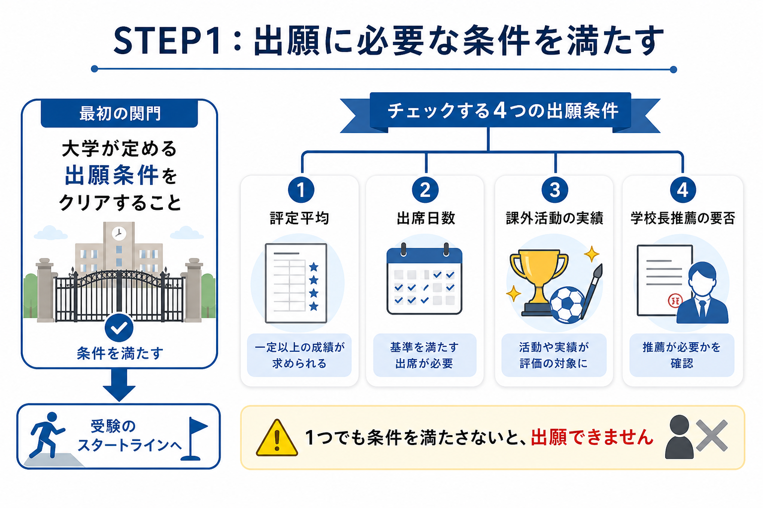 図解