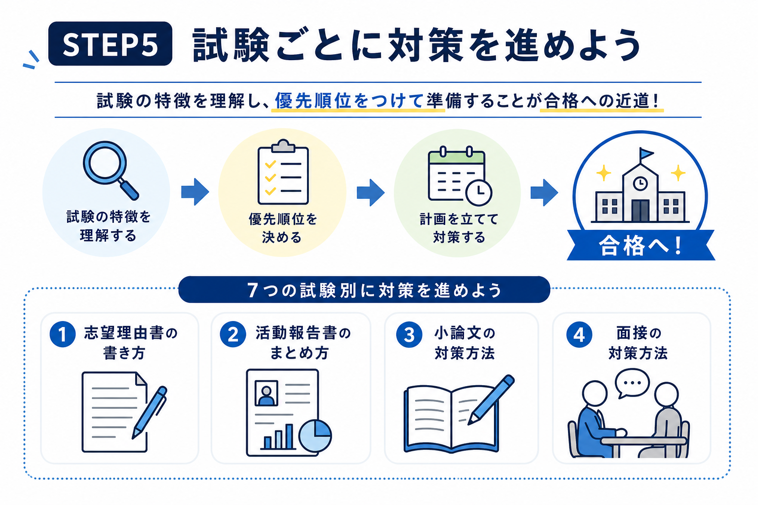 図解