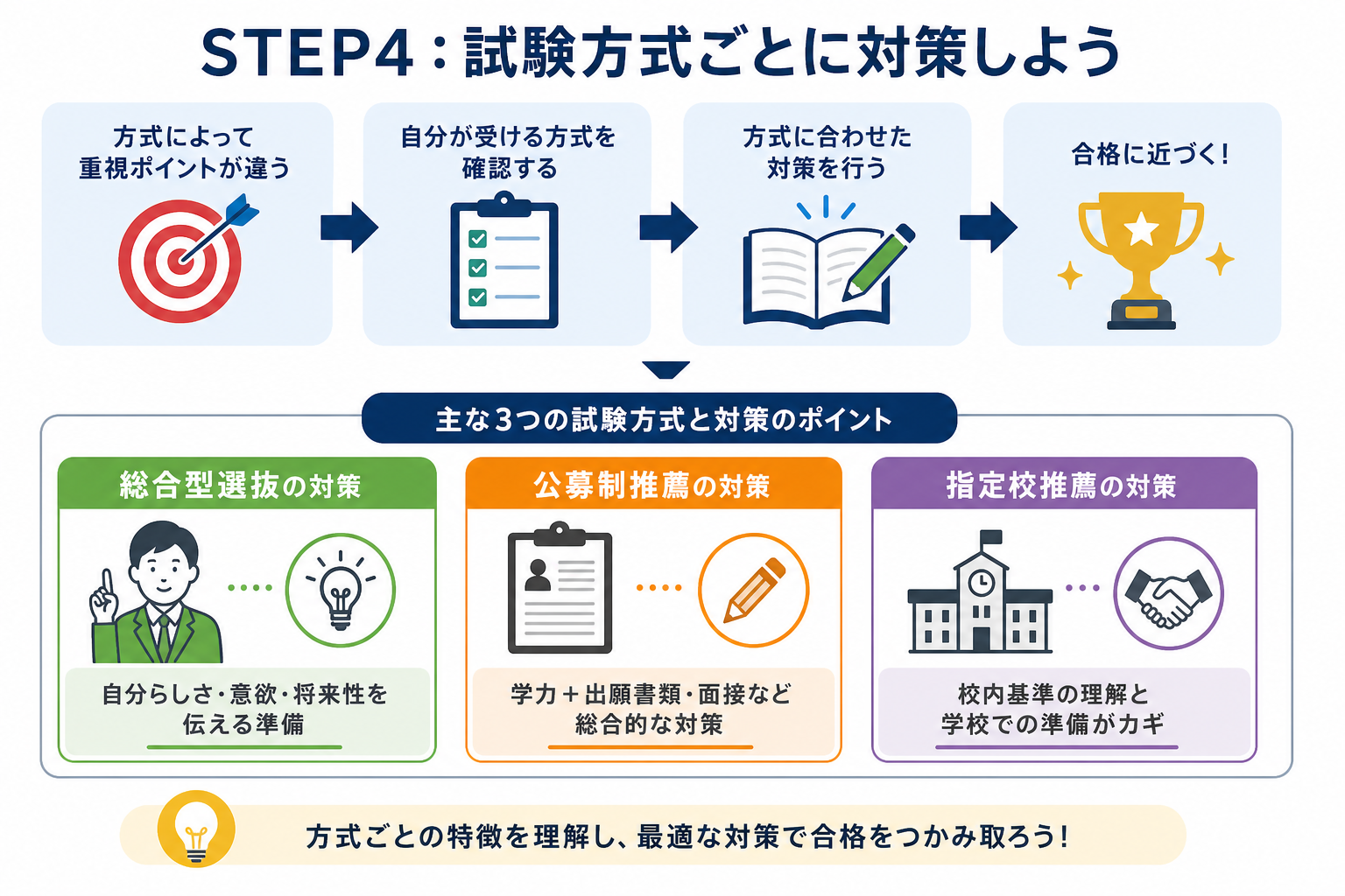 図解