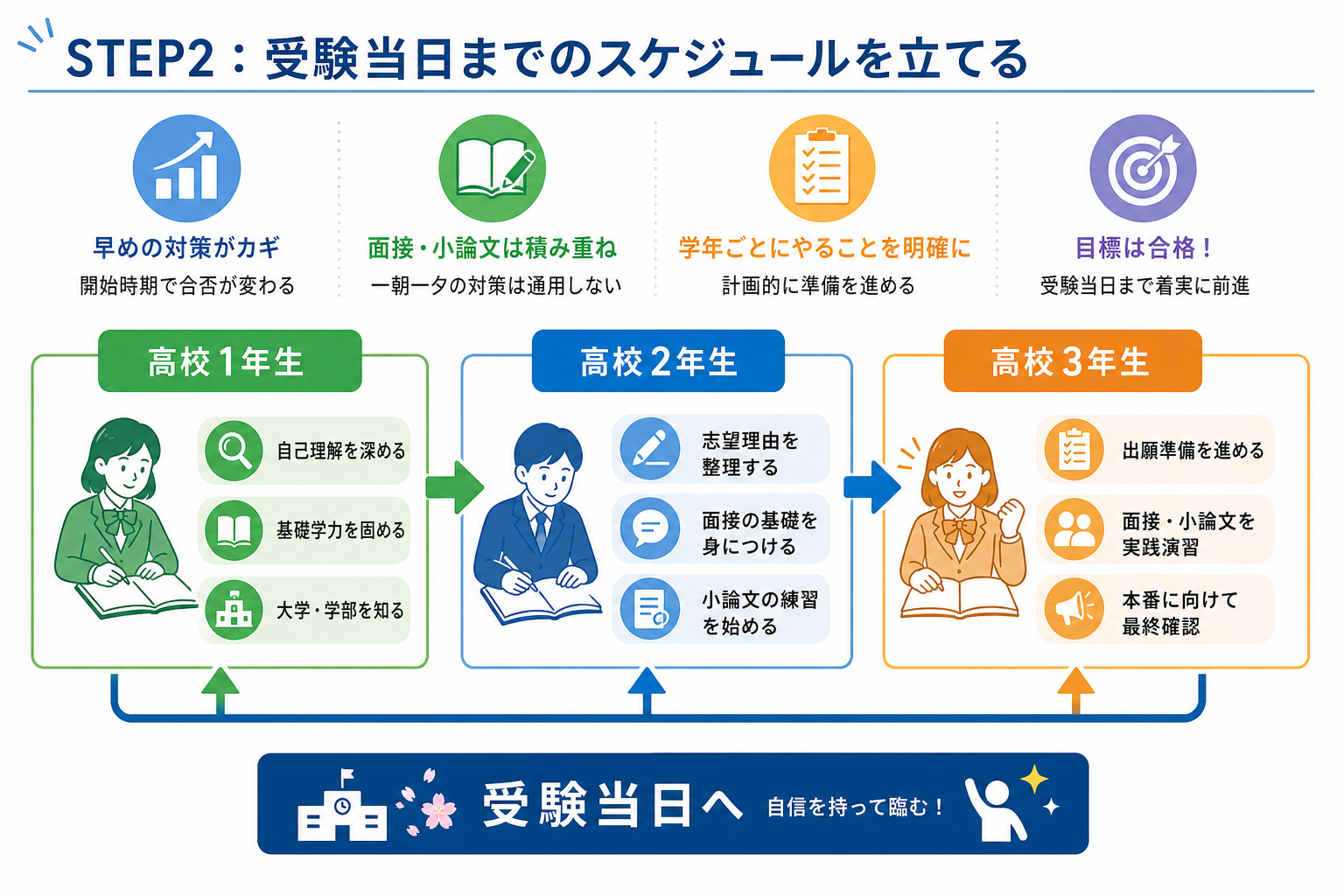 図解