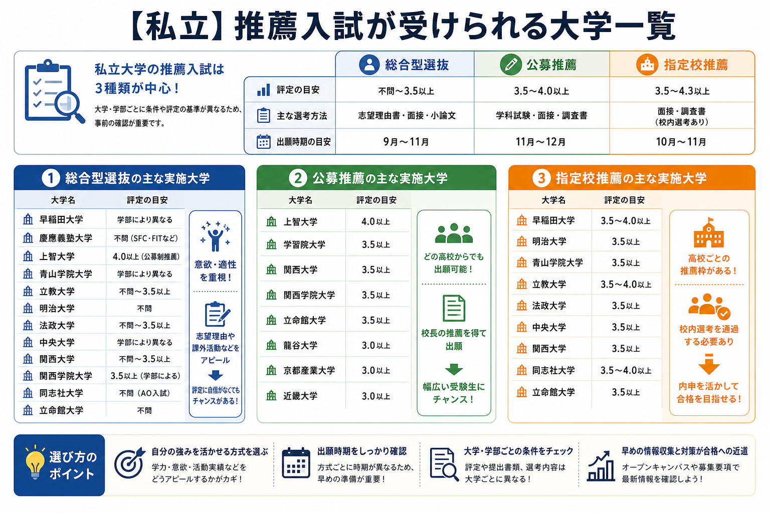 【私立】推薦入試が受けられる大学一覧