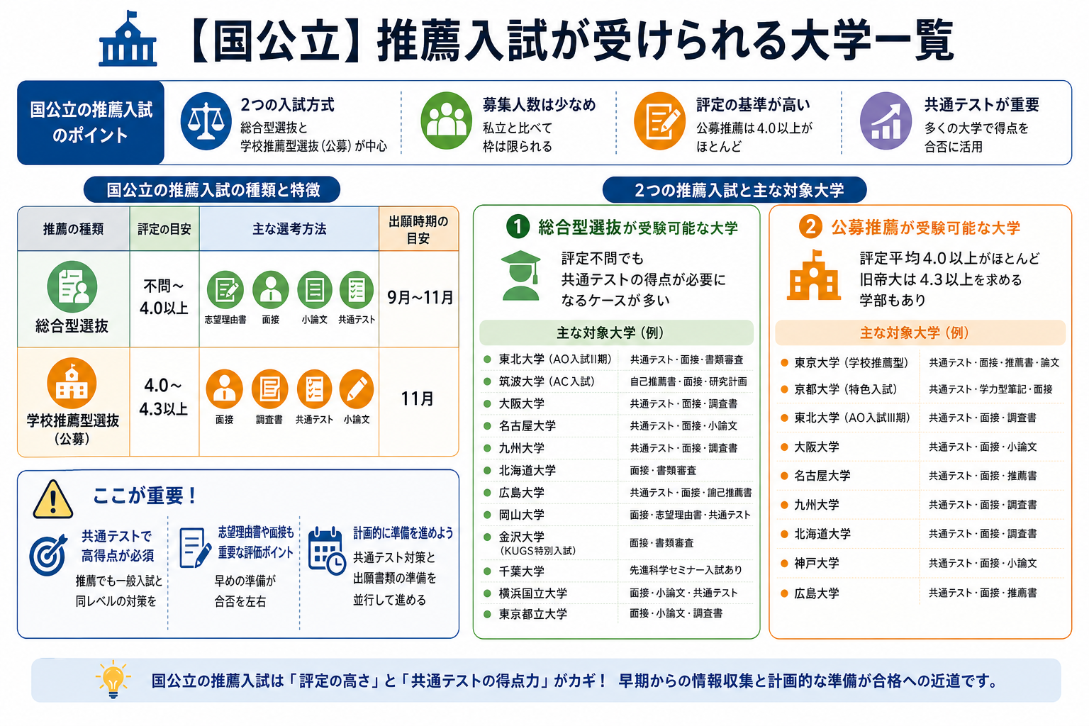 【国公立】推薦入試が受けられる大学一覧