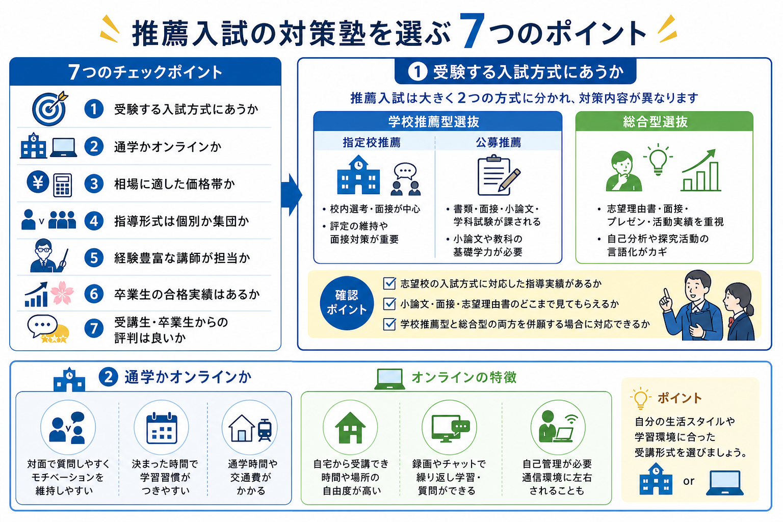 推薦入試の対策塾を選ぶ7つのポイント