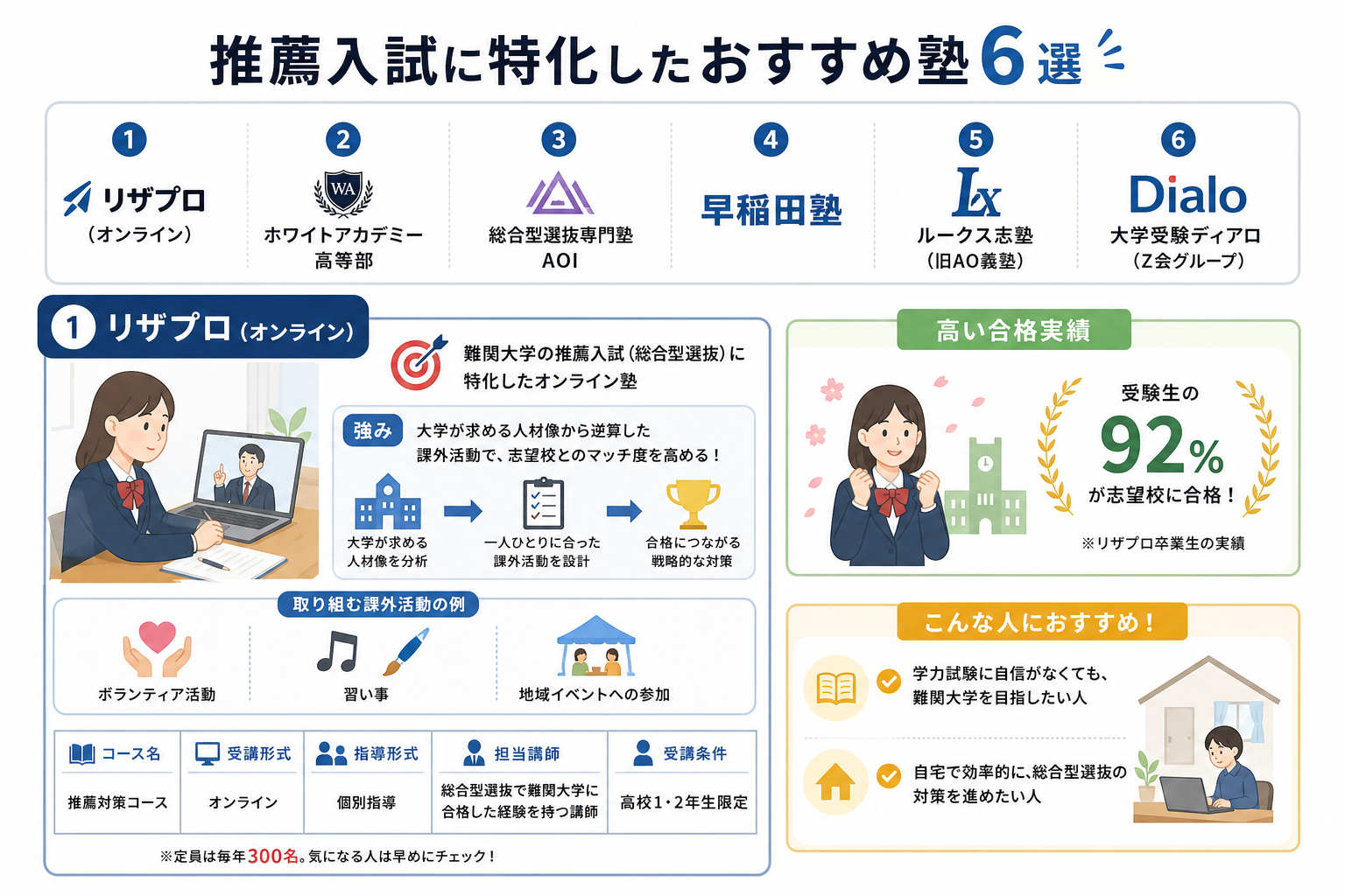 推薦入試に特化したおすすめ塾6選