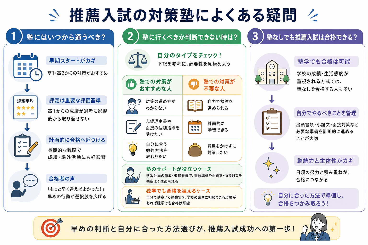 推薦入試の対策塾によくある疑問