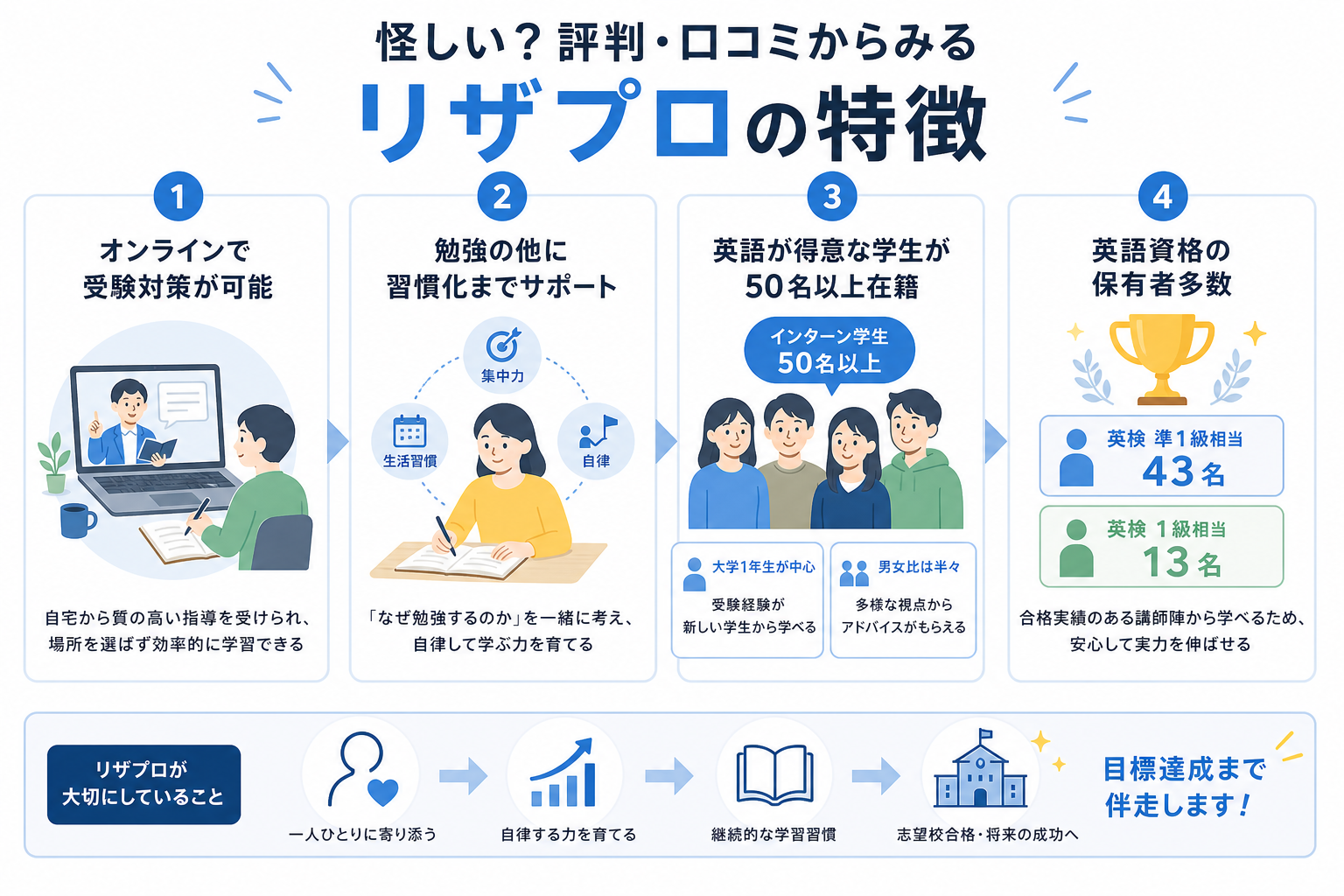 怪しい？評判・口コミからみるリザプロの特徴