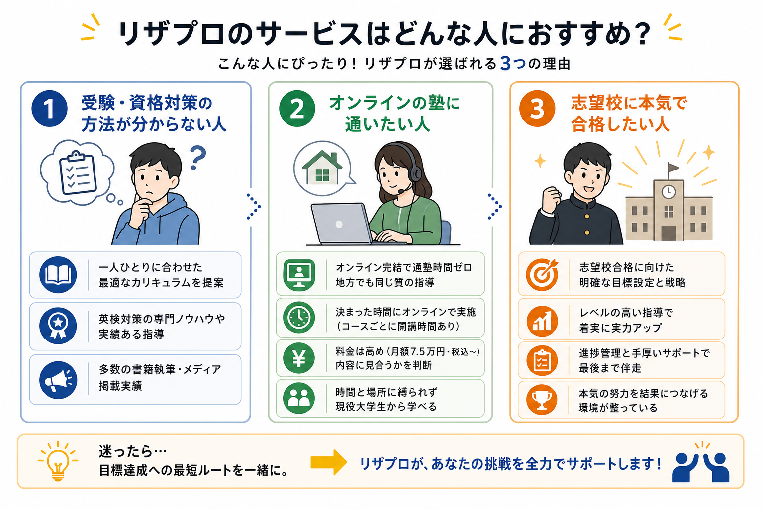 リザプロのサービスはどんな人におすすめ？