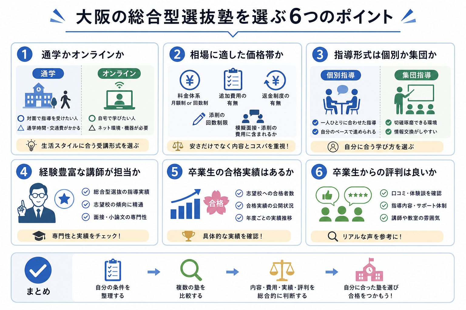 大阪の総合型選抜塾を選ぶ6つのポイント