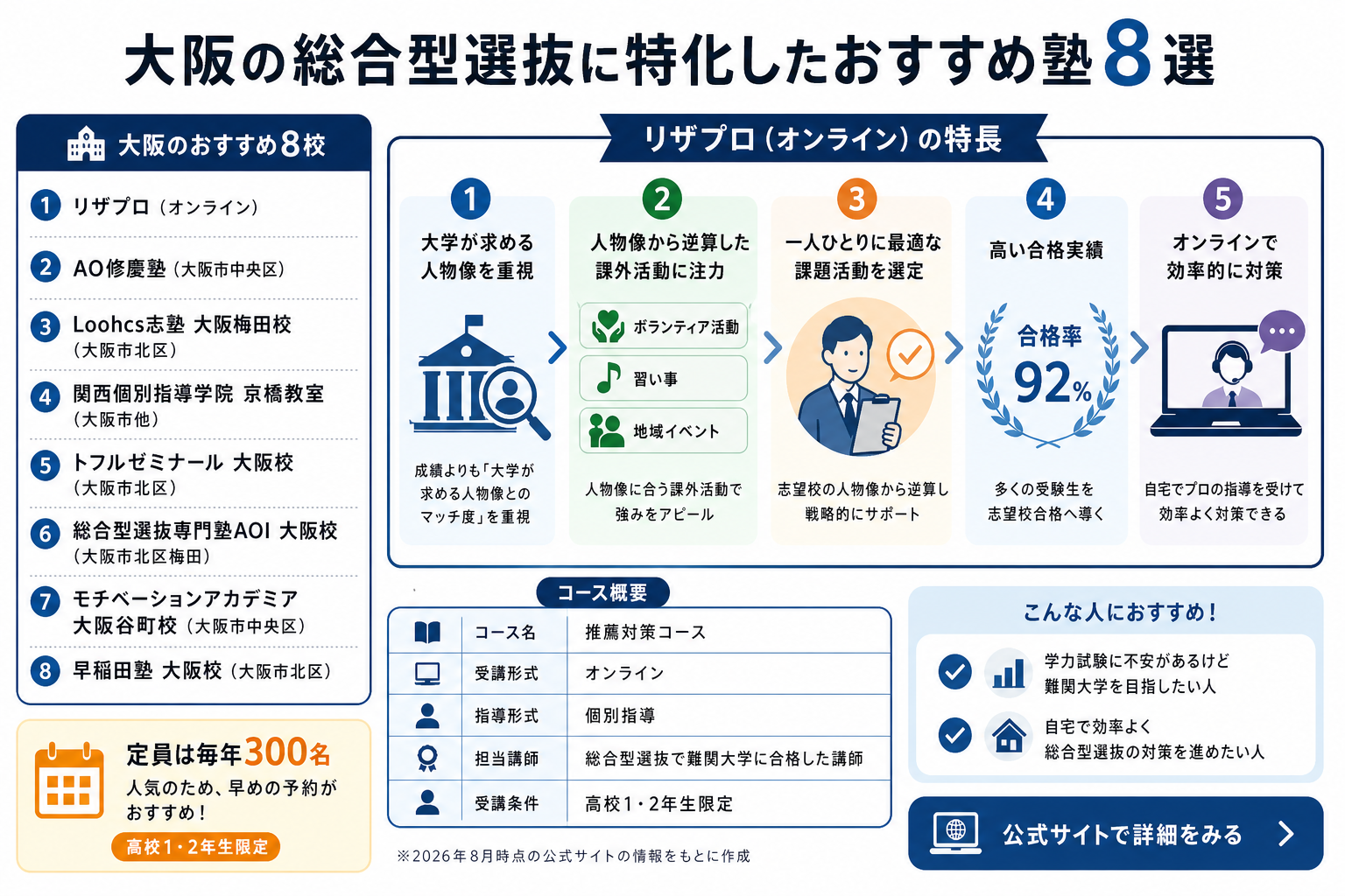 大阪の総合型選抜に特化したおすすめ塾8選