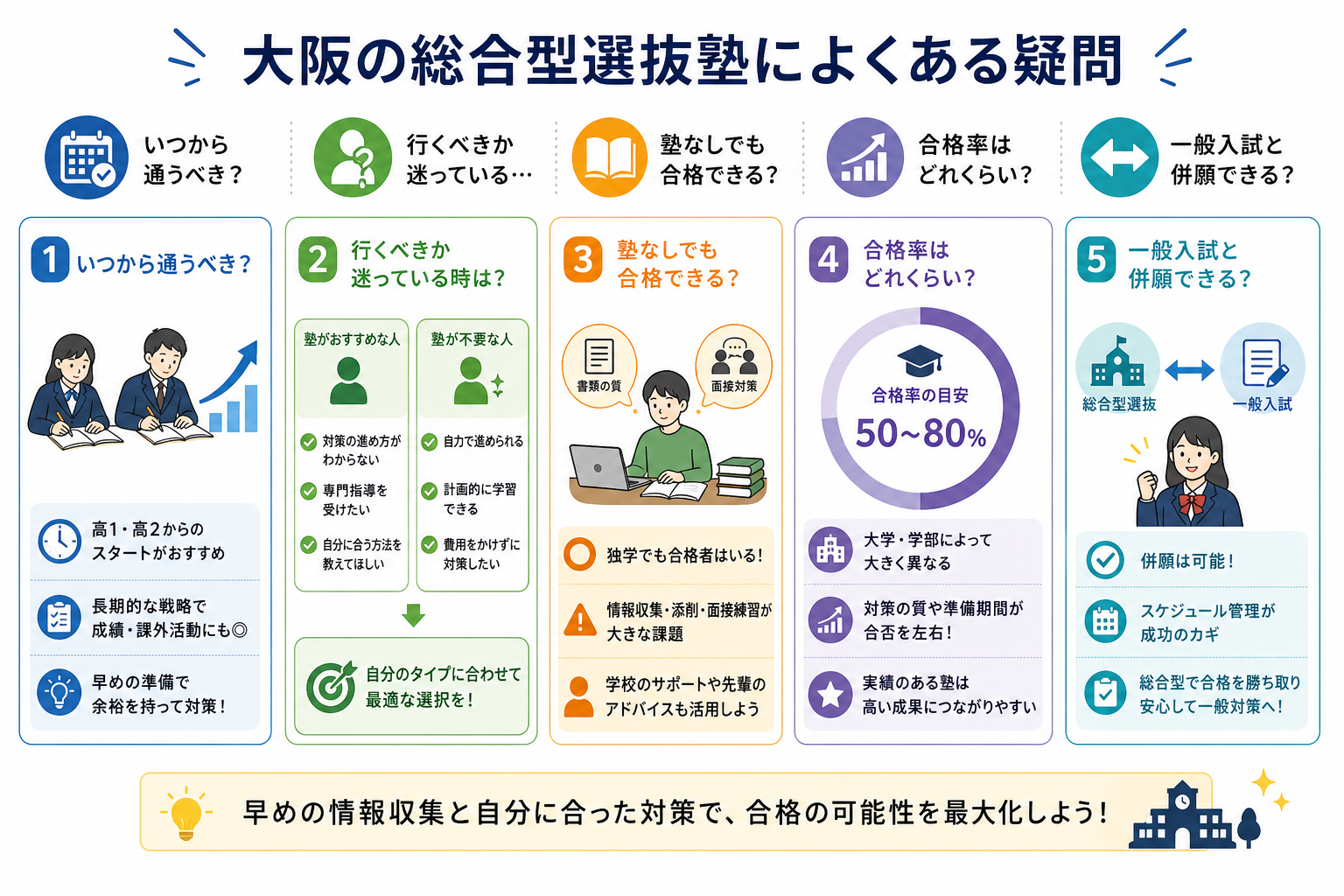 大阪の総合型選抜塾によくある疑問