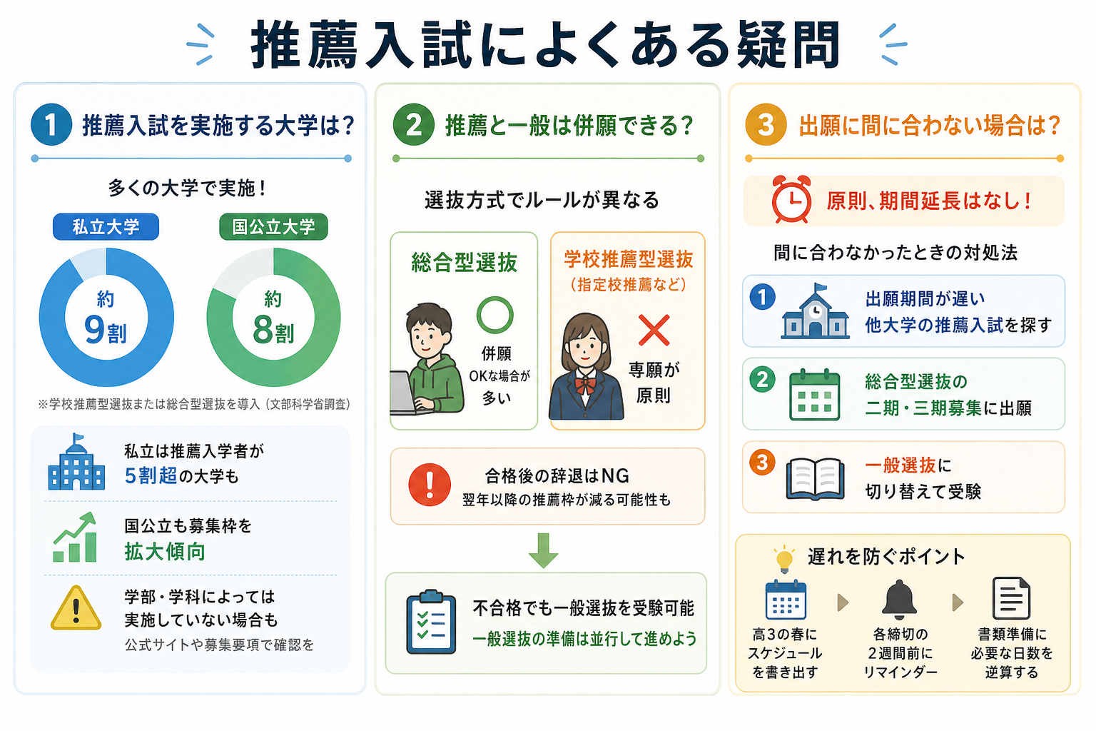 推薦入試によくある疑問