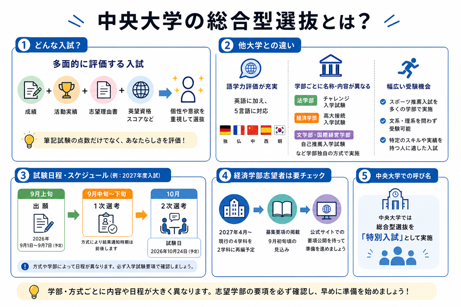 中央大学の総合型選抜とは？