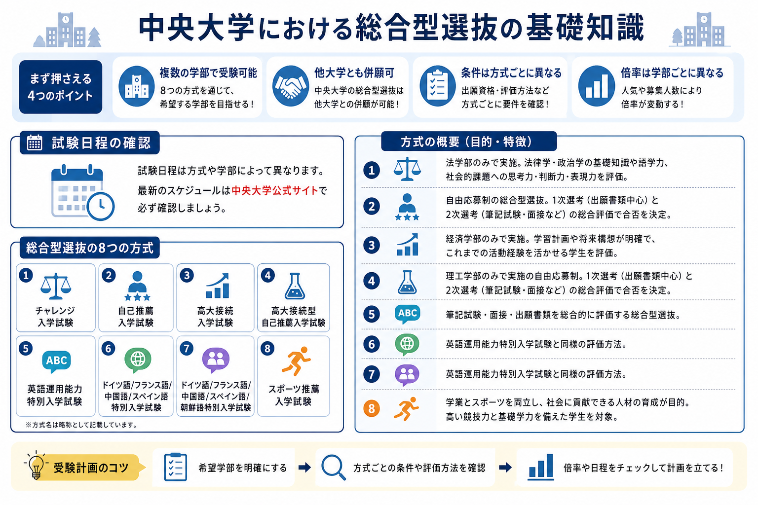 中央大学における総合型選抜の基礎知識