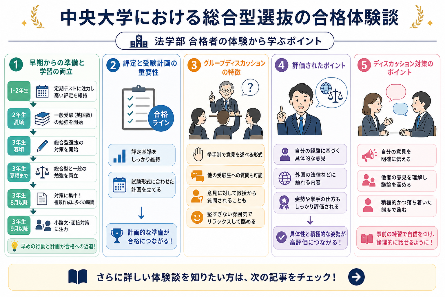 中央大学における総合型選抜の合格体験談