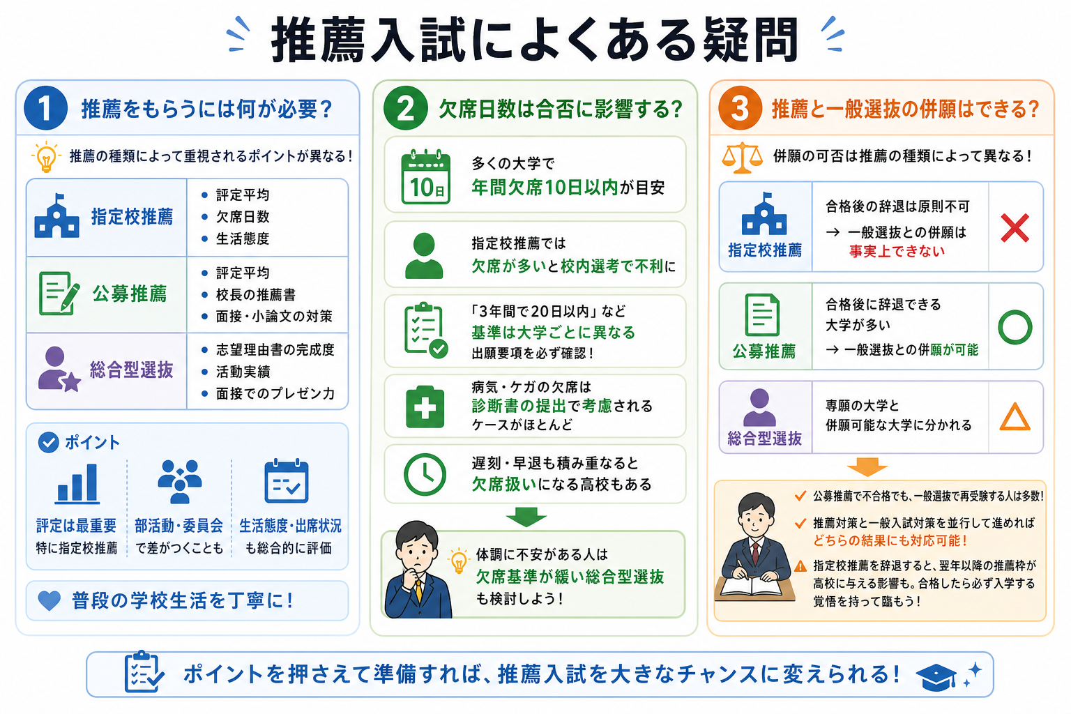 推薦入試によくある疑問