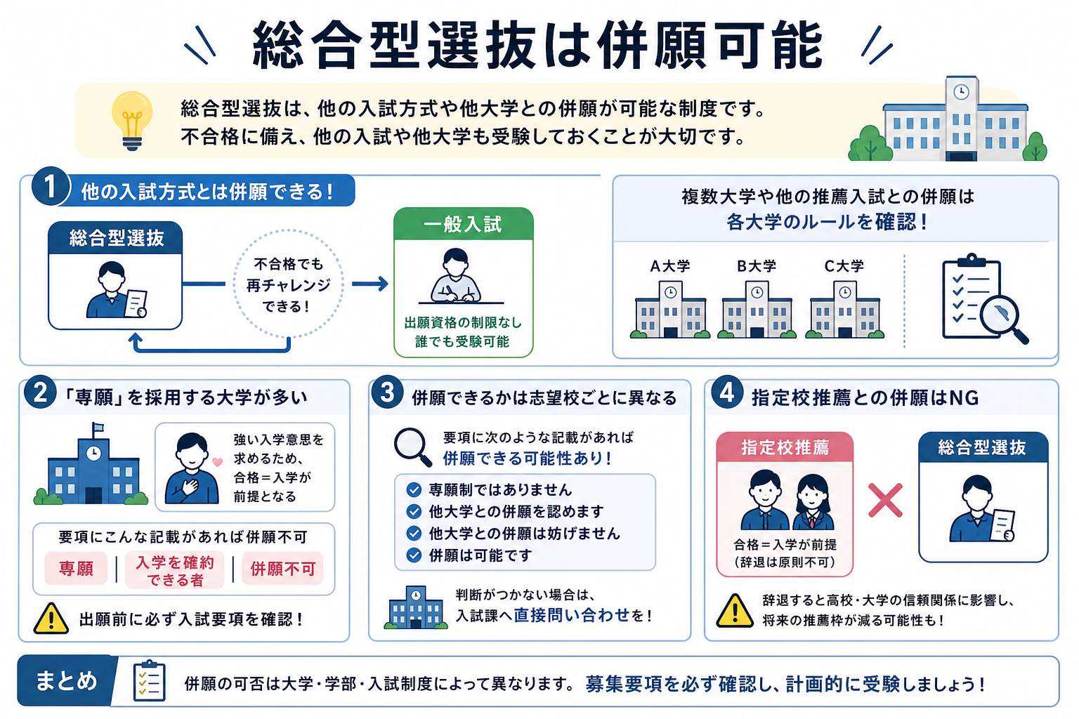 総合型選抜は併願可能