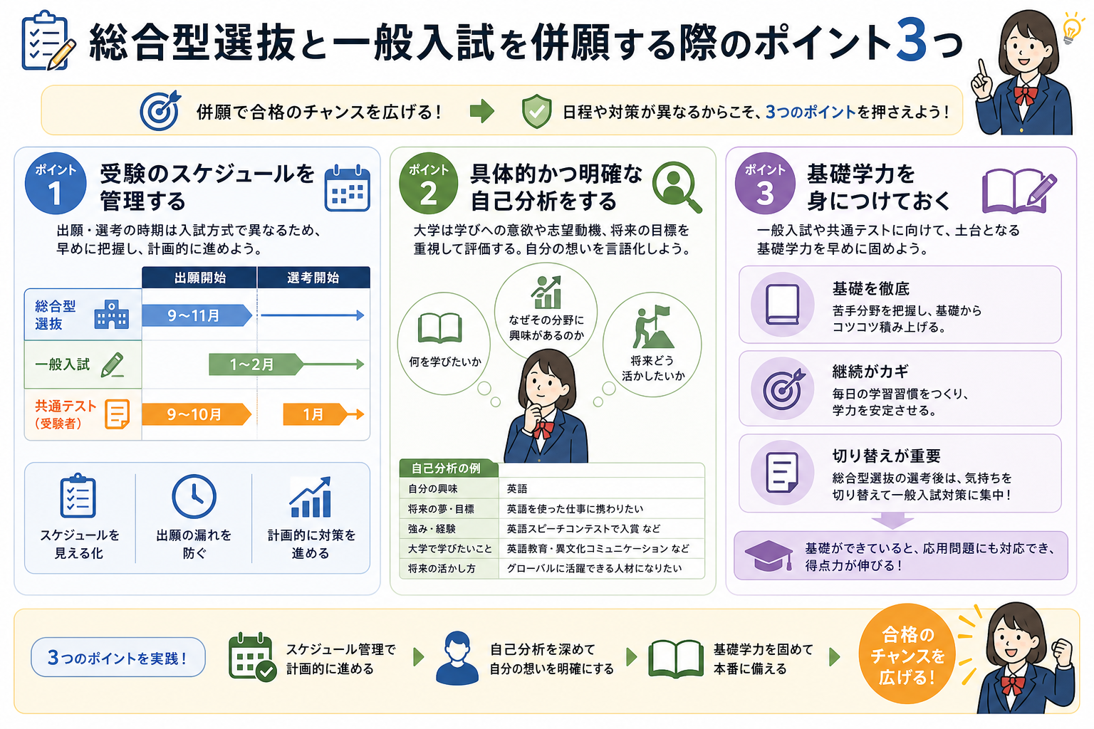 総合型選抜と一般入試を併願する際のポイント3つ