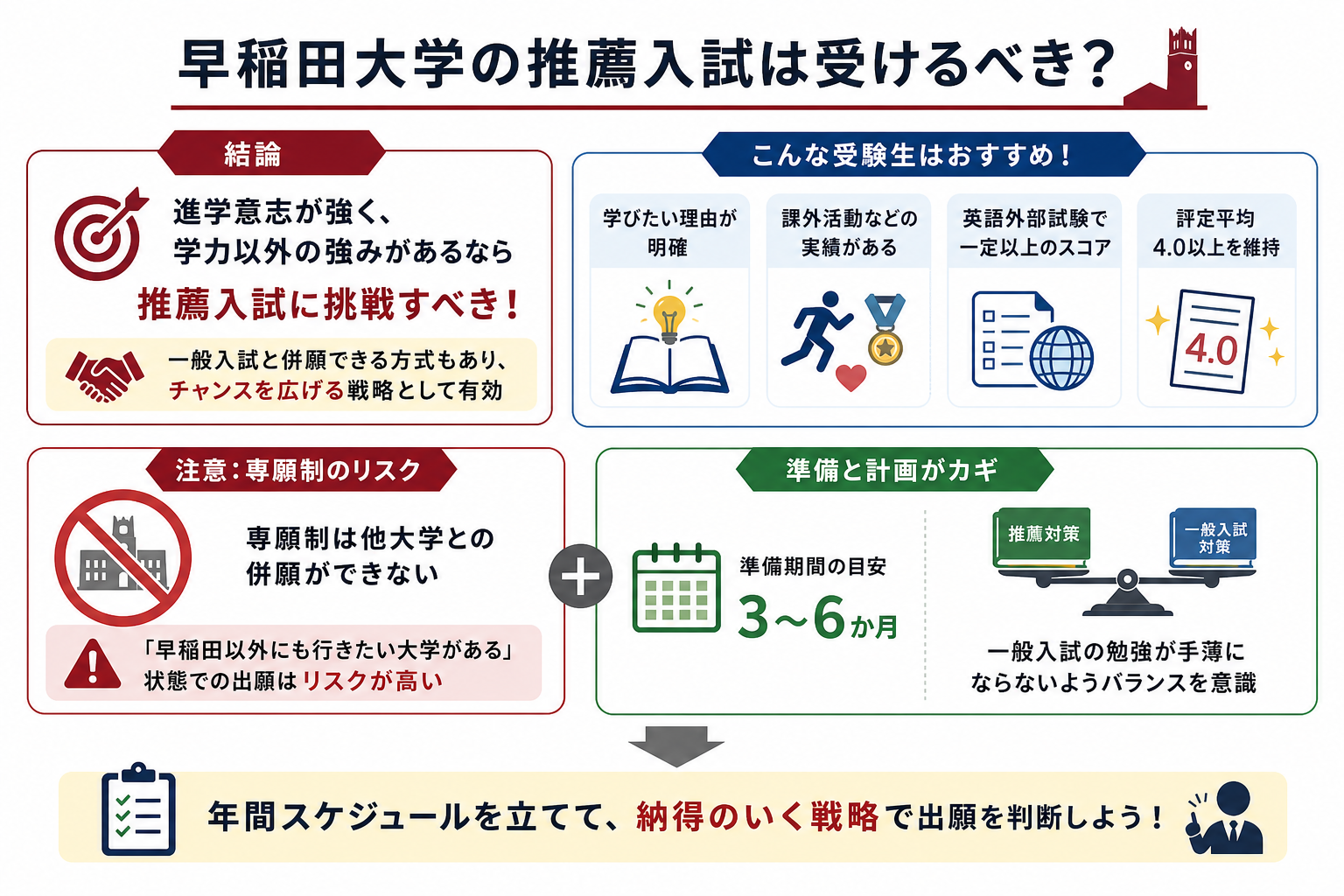 早稲田大学の推薦入試は受けるべき？