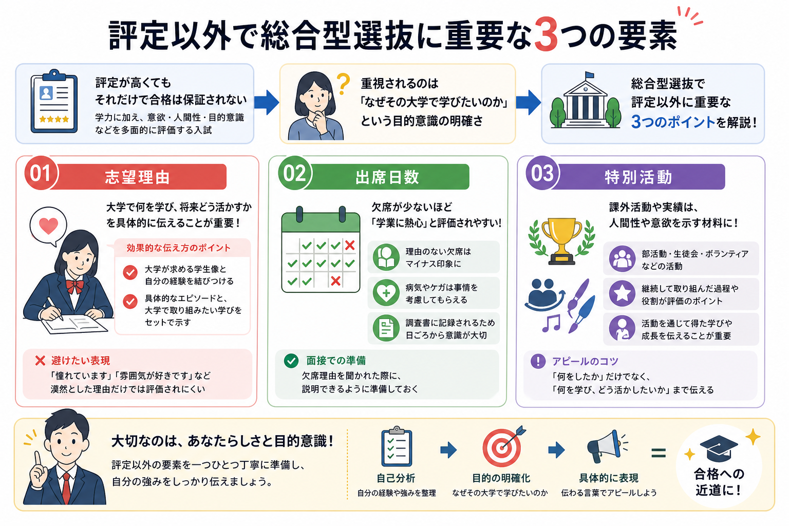 評定以外で総合型選抜に重要な3つの要素