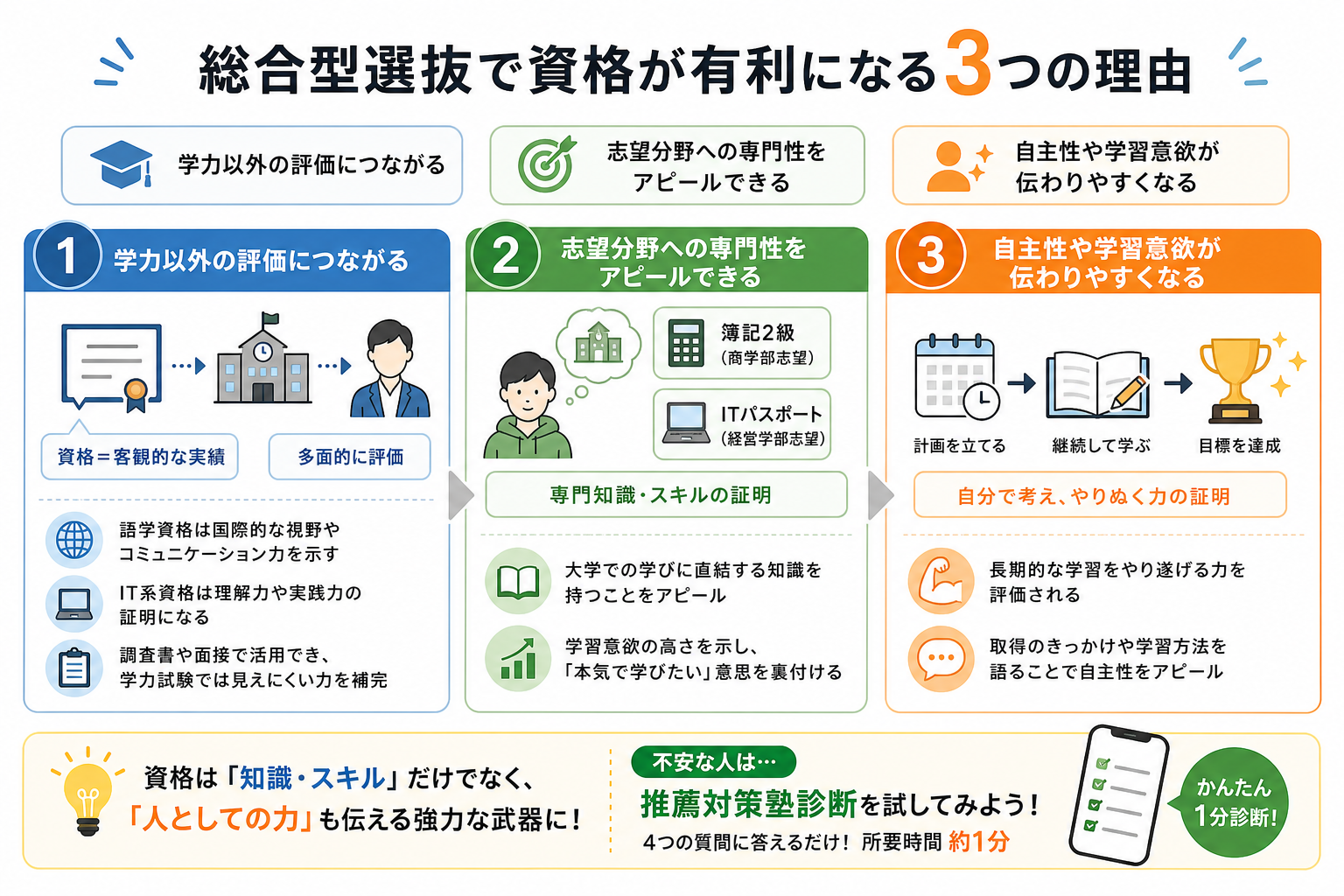 総合型選抜で資格が有利になる3つの理由