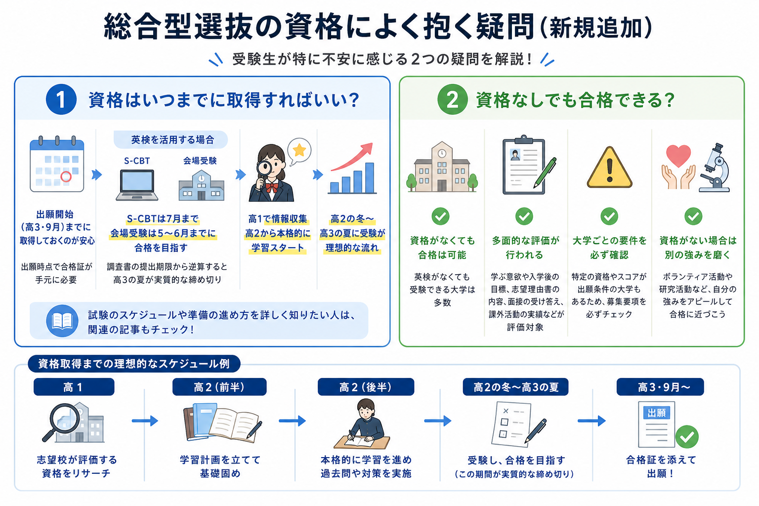 総合型選抜の資格によく抱く疑問(新規追加)
