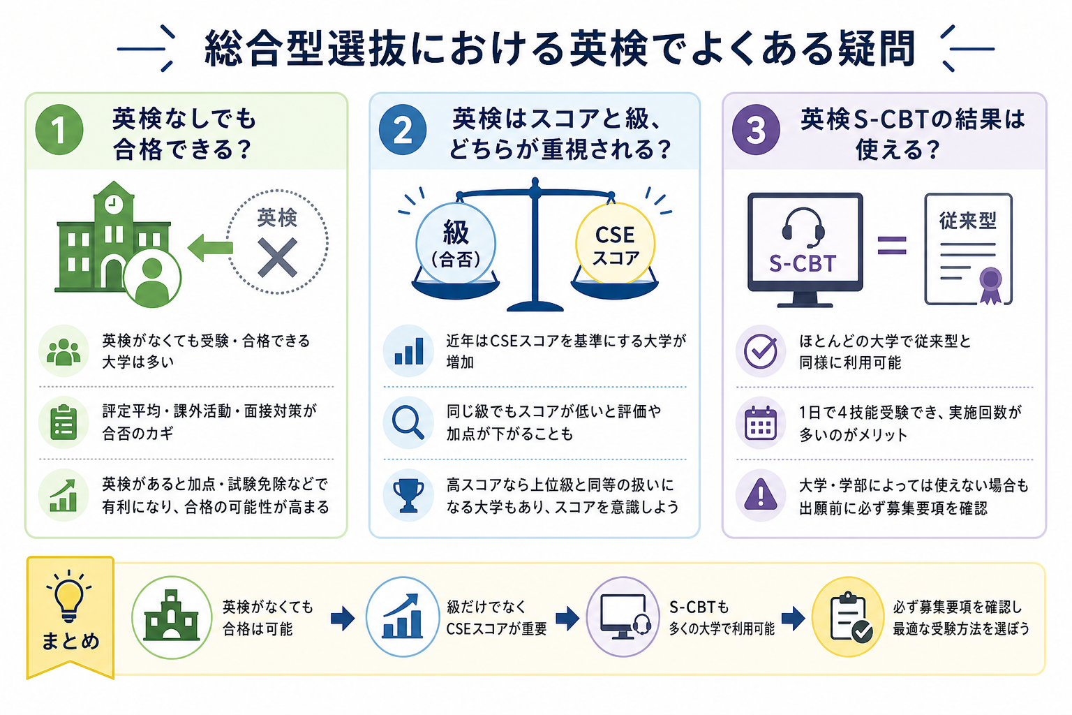 総合型選抜における英検でよくある疑問