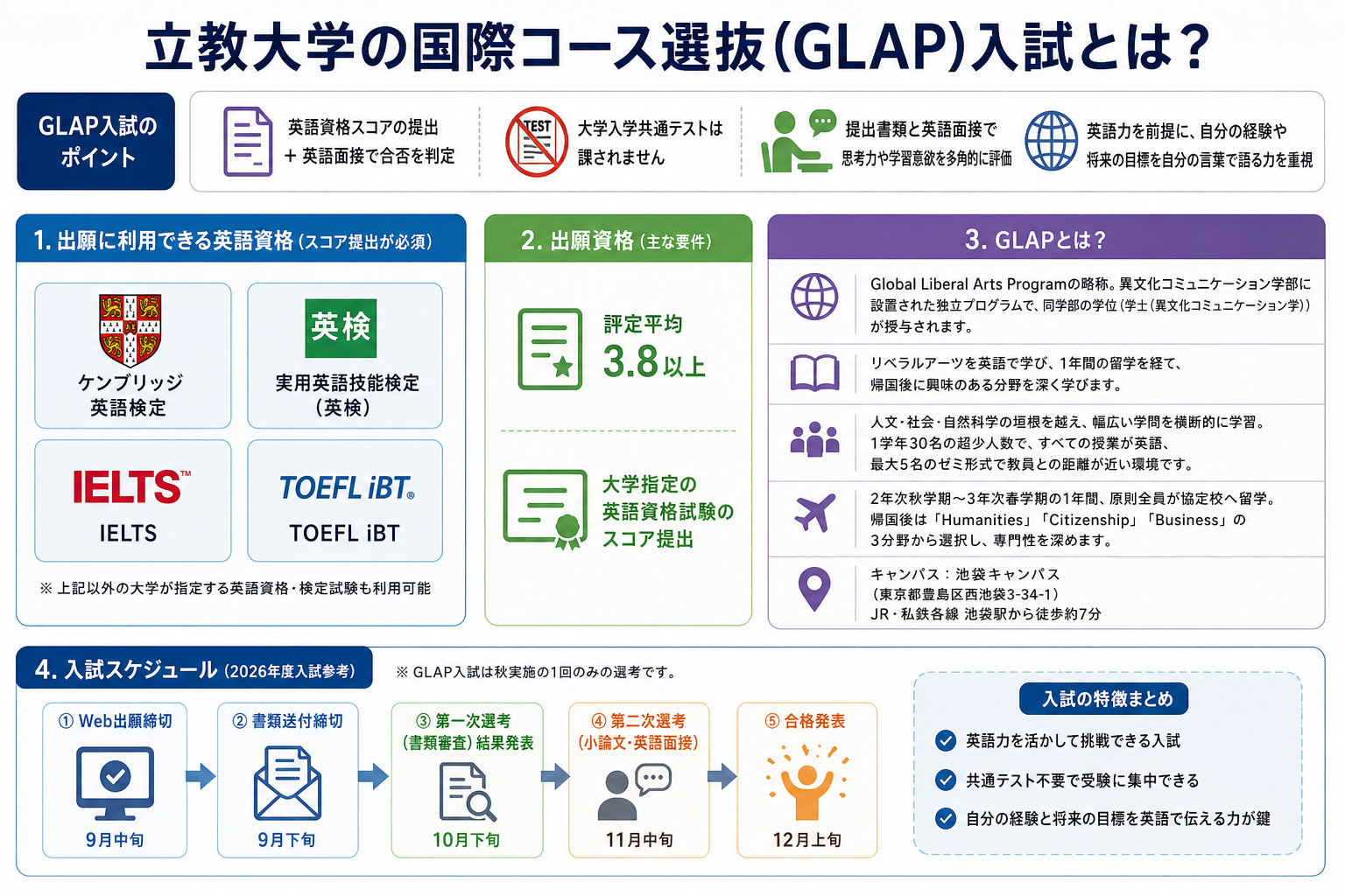 立教大学の国際コース選抜(GLAP)入試とは？