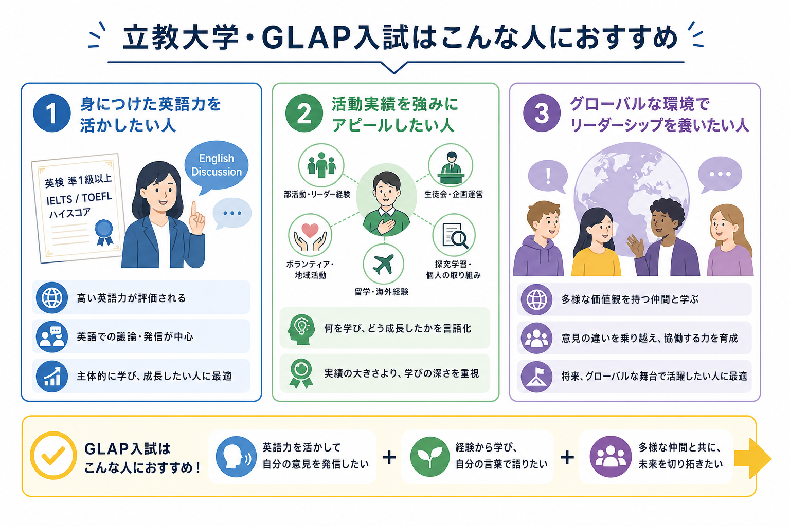 立教大学・GLAP入試はこんな人におすすめ