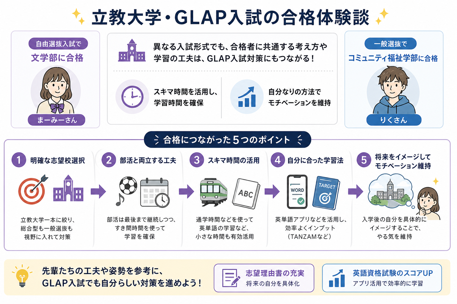 立教大学・GLAP入試の合格体験談