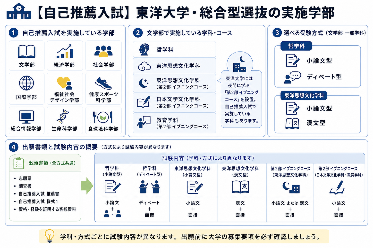 【自己推薦入試】東洋大学・総合型選抜の実施学部