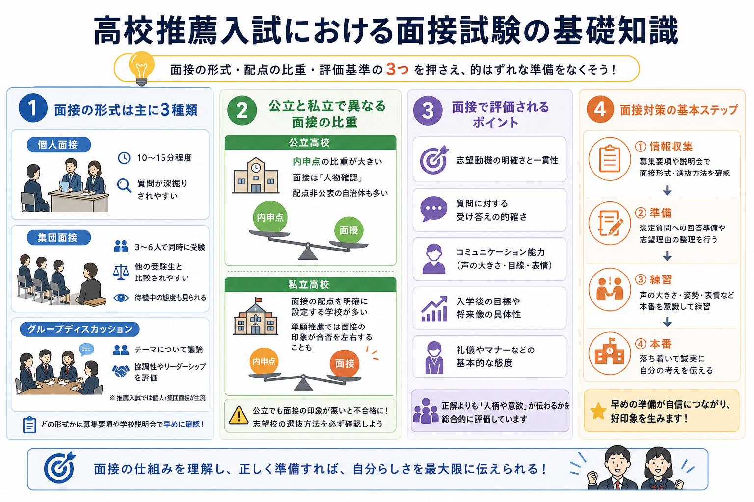 高校推薦入試における面接試験の基礎知識