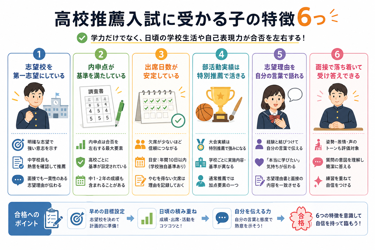 高校推薦入試に受かる子の特徴6つ