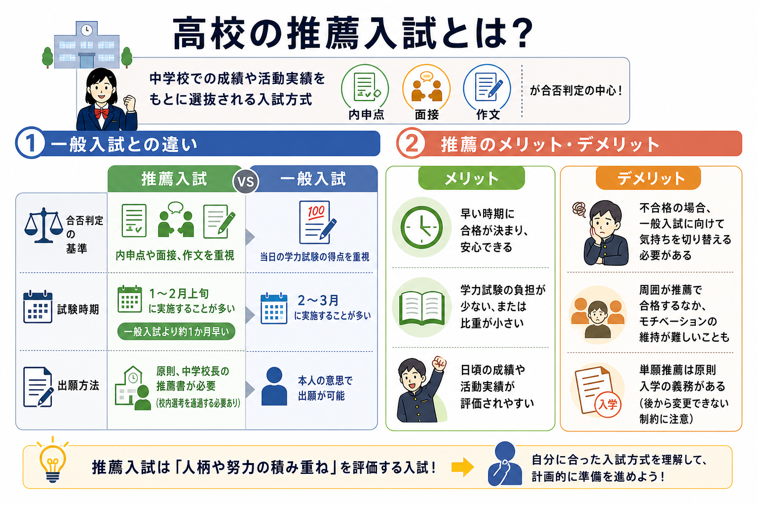 高校の推薦入試とは?