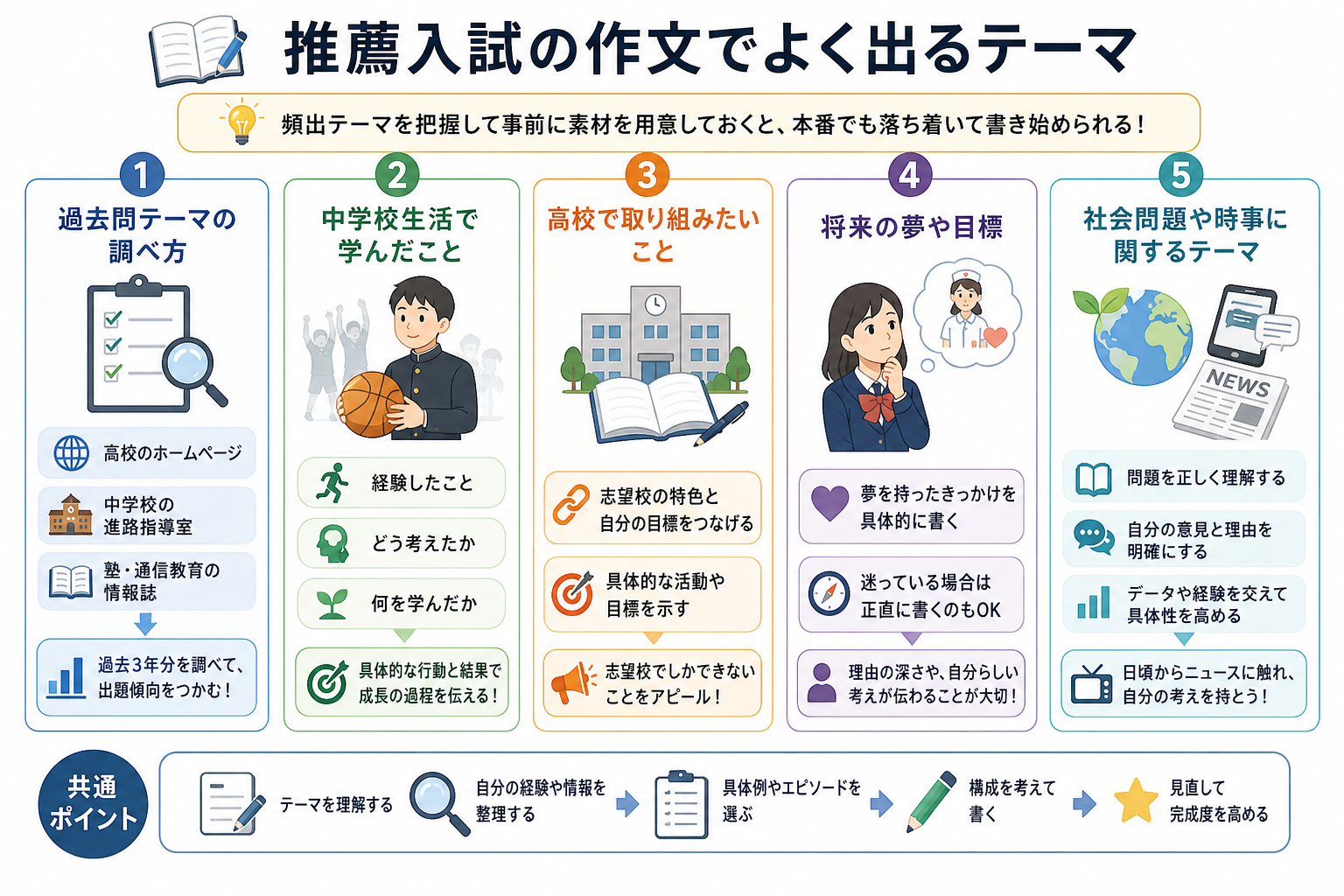 推薦入試の作文でよく出るテーマ
