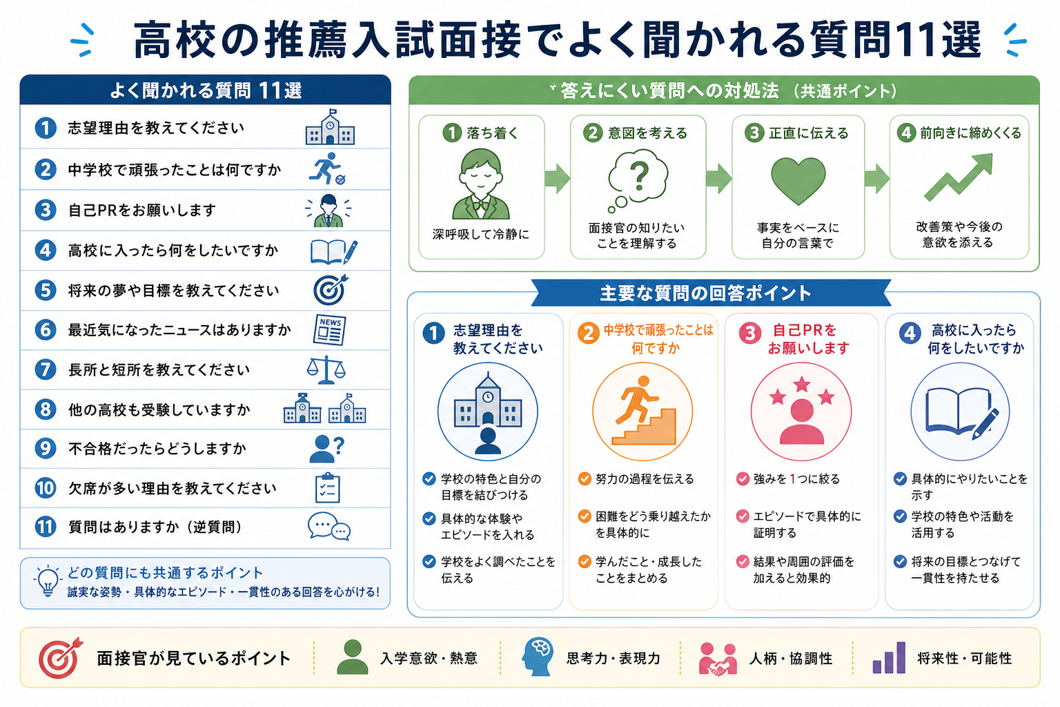 高校の推薦入試面接でよく聞かれる質問11選