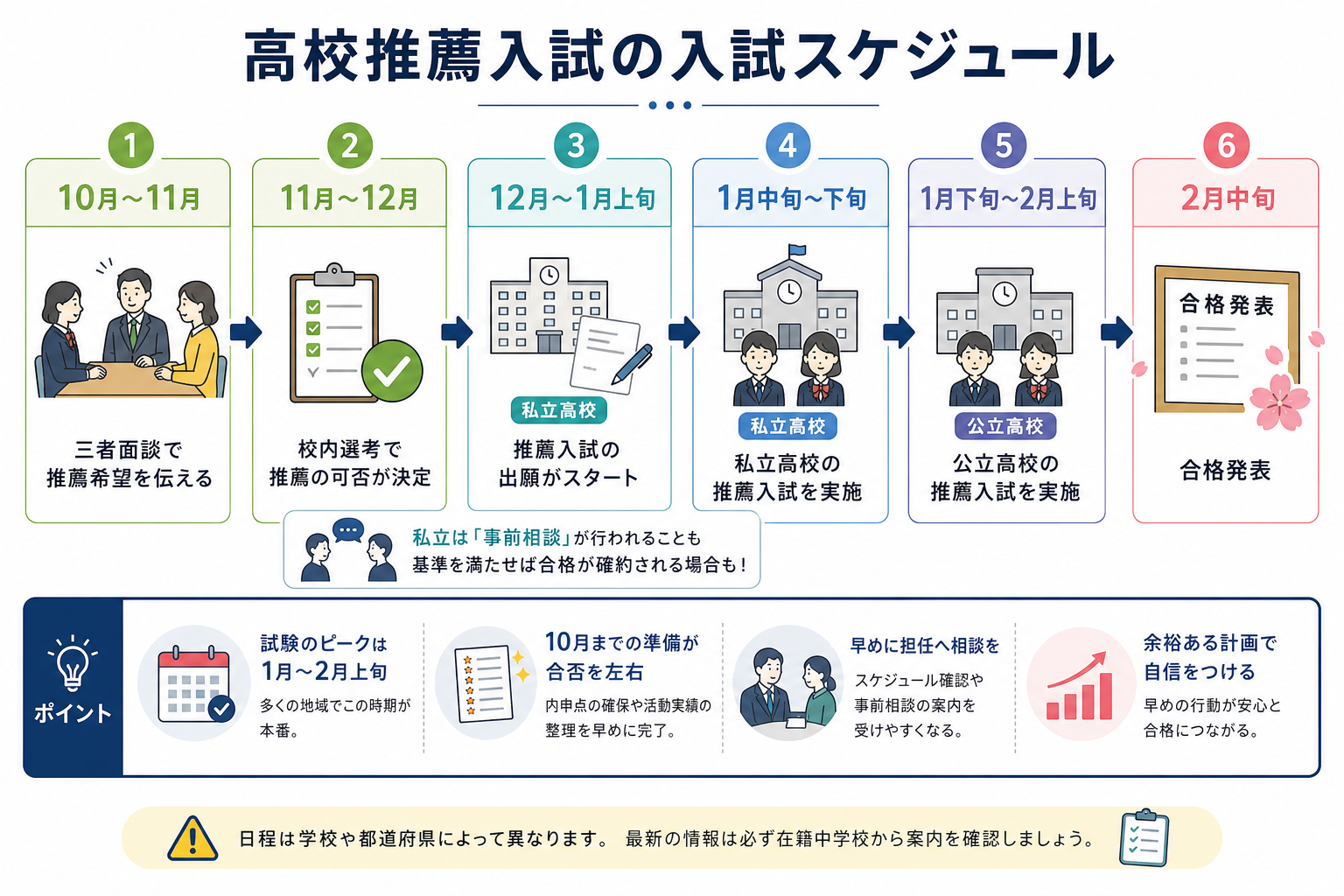 高校推薦入試の入試スケジュール