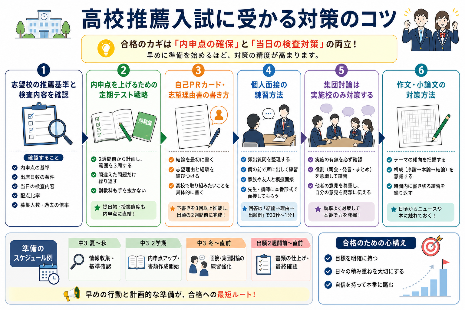 高校推薦入試に受かる対策のコツ