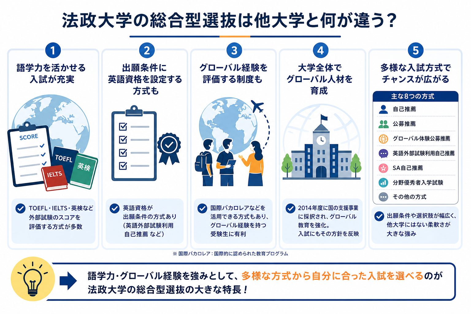 法政大学の総合型選抜は他大学と何が違う？