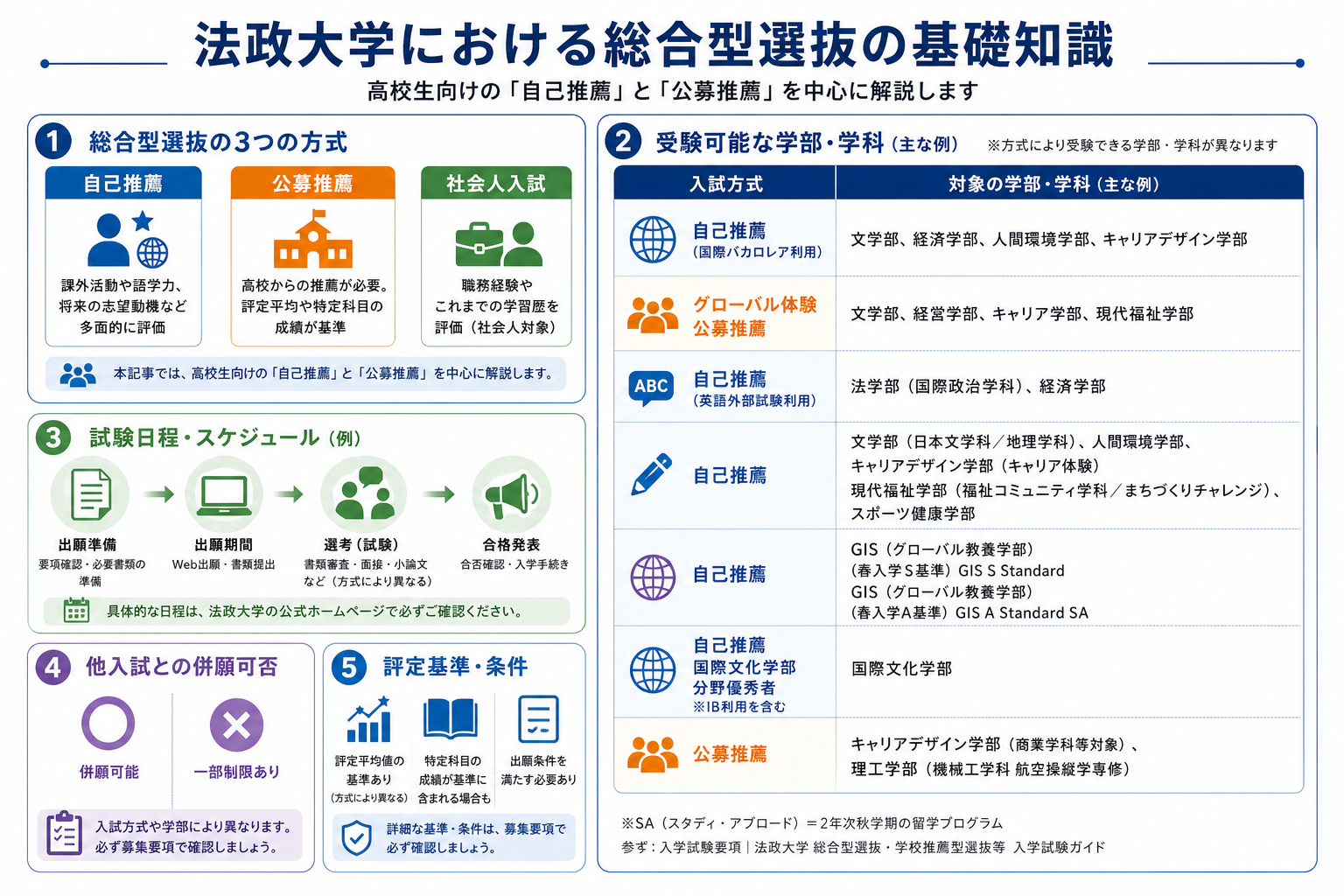 法政大学における総合型選抜の基礎知識