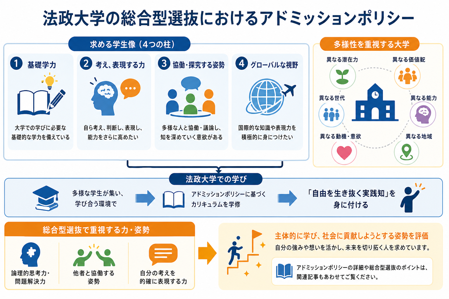 法政大学の総合型選抜におけるアドミッションポリシー