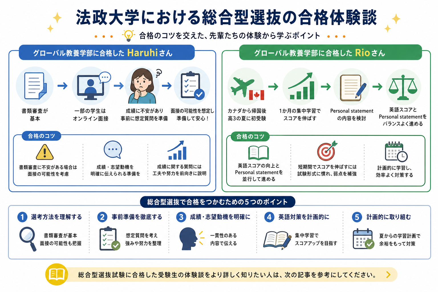 法政大学における総合型選抜の合格体験談