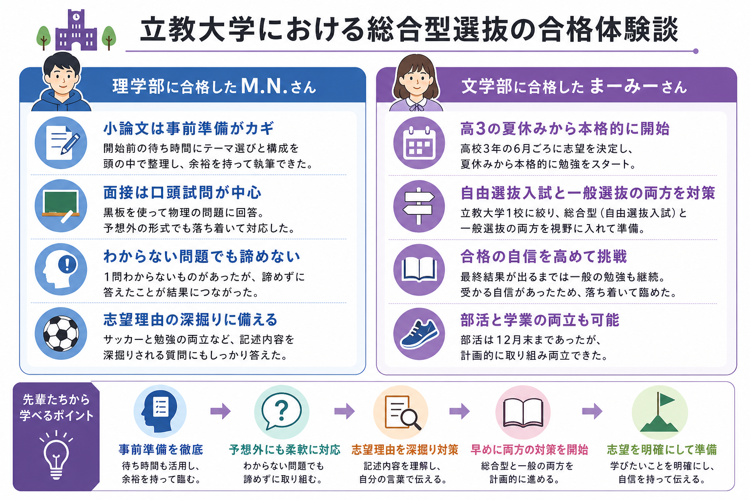 立教大学における総合型選抜の合格体験談