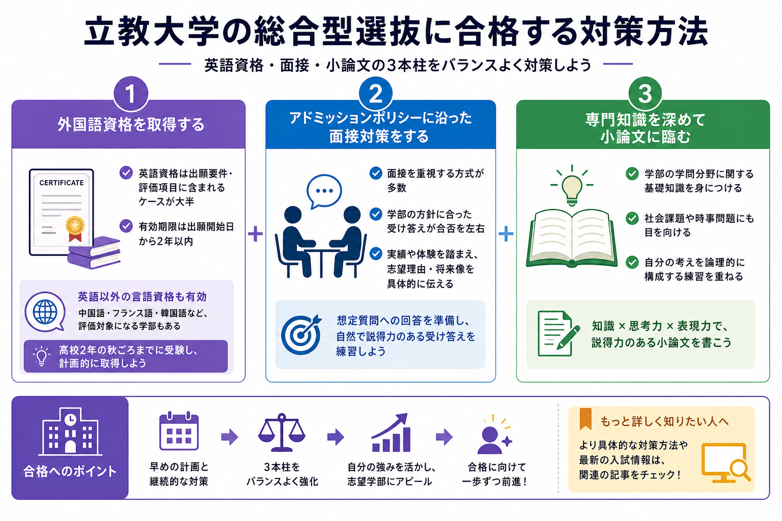 立教大学の総合型選抜に合格する対策方法