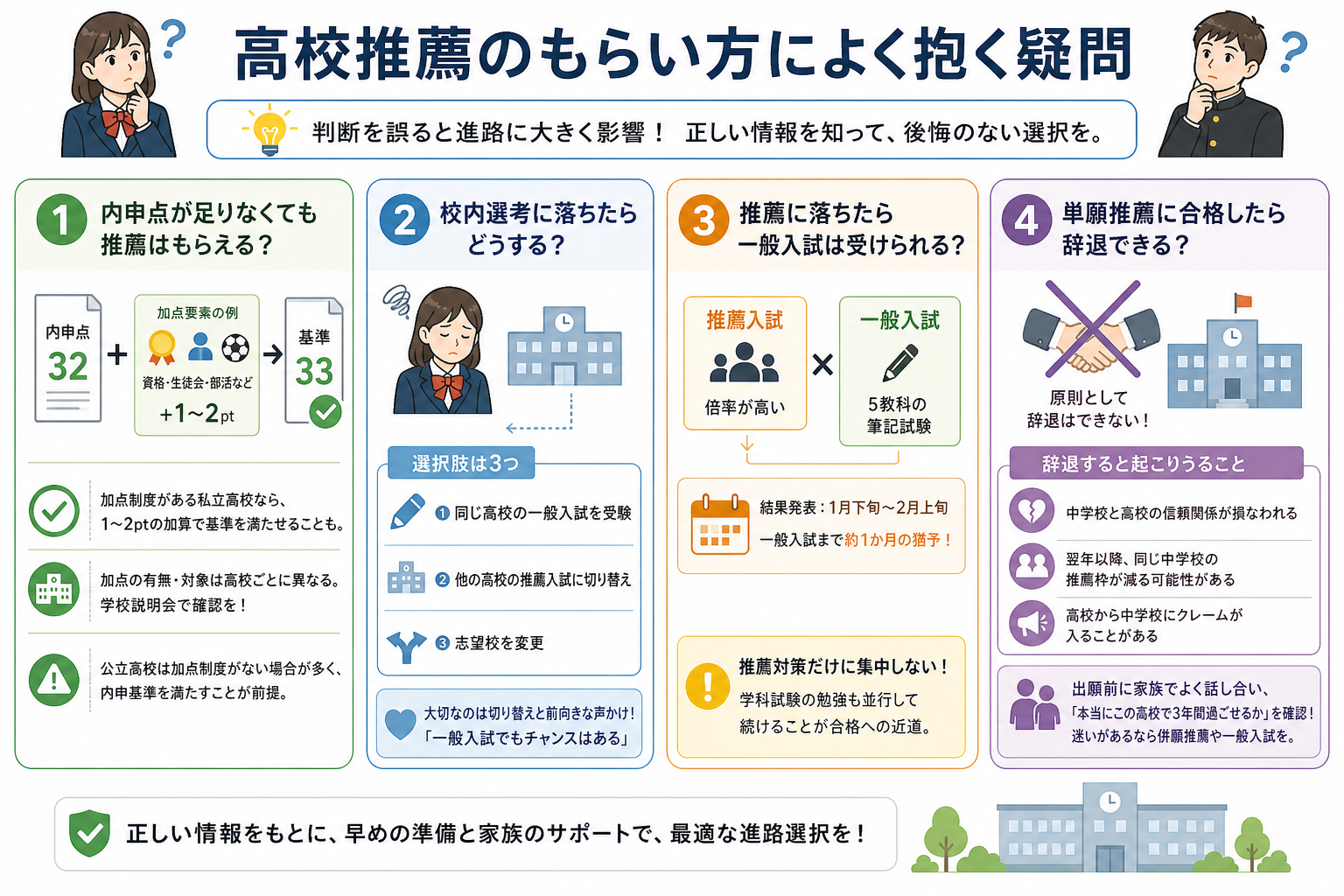 高校推薦のもらい方によく抱く疑問