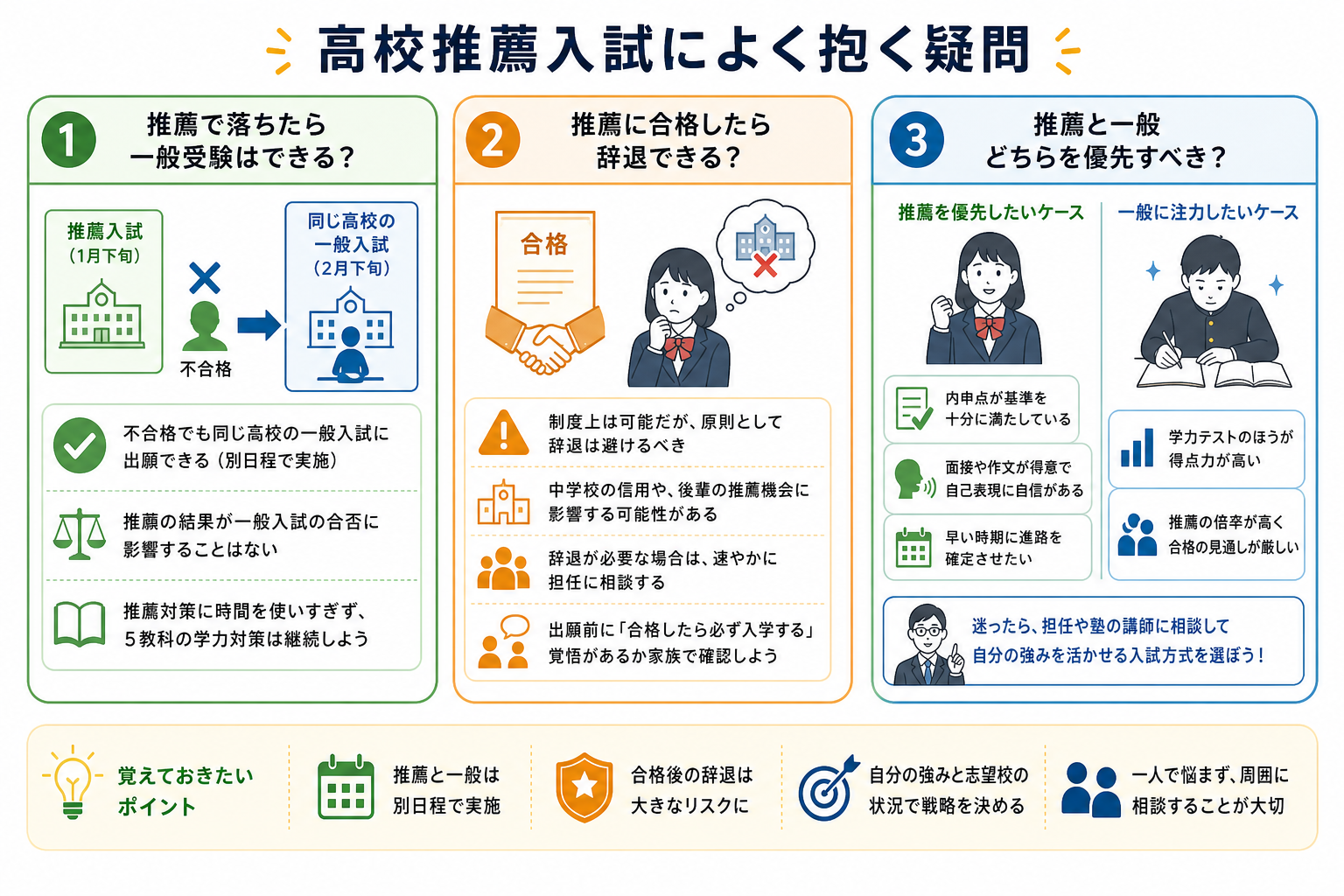 高校推薦入試によく抱く疑問