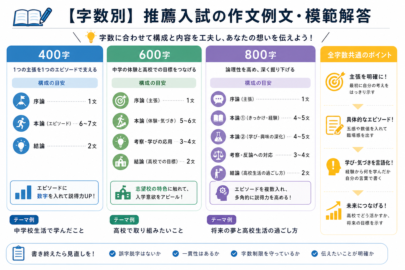 【字数別】推薦入試の作文例文・模範解答