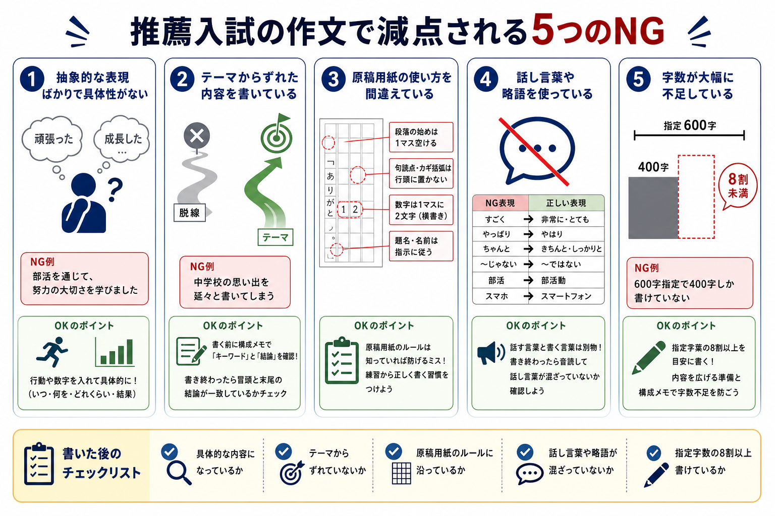 推薦入試の作文で減点される5つのNG